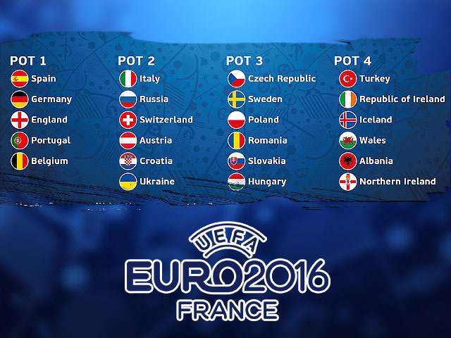 Oversikt over Euro 2016 i Frankrike Himmelspill.com Groups