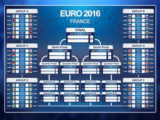 Oversikt over Euro 2016 i Frankrike Himmelspill.com Groups 4